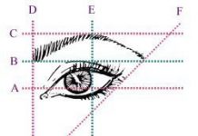 Sprancenele perfecte – forma si contur