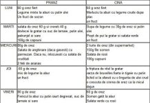 Cum să slăbești cu dieta cu orez